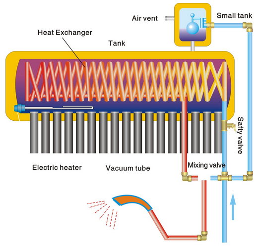 Preheated Solar Water Heater Preheated Solar Water Heater