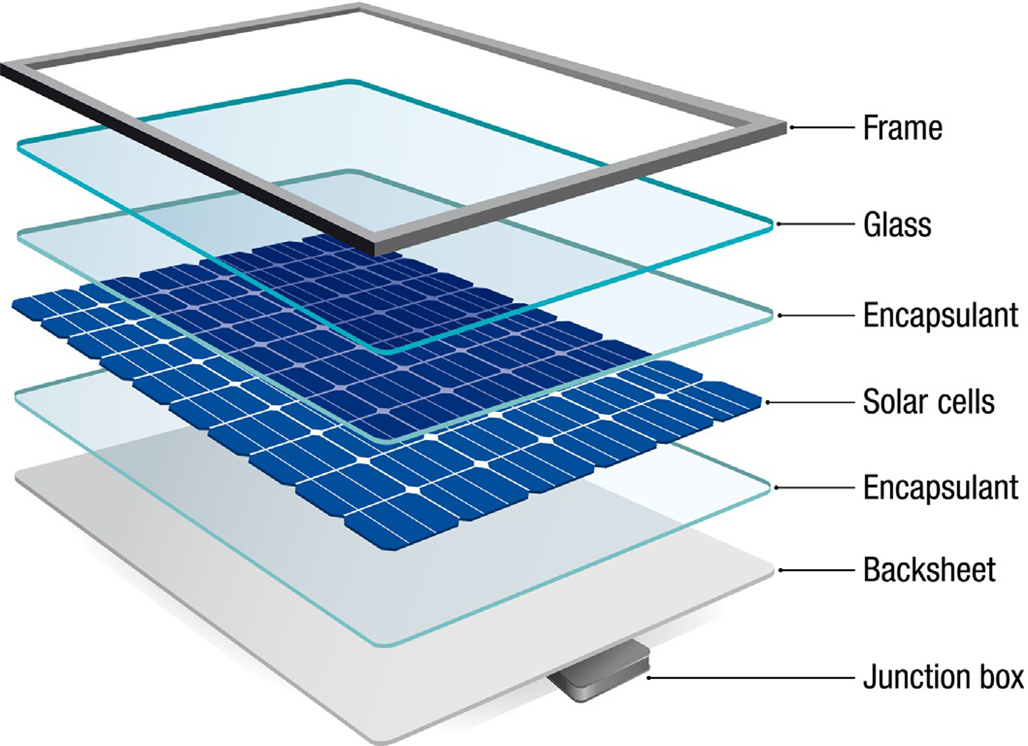 Solar Cell Solar Module Solar Panel