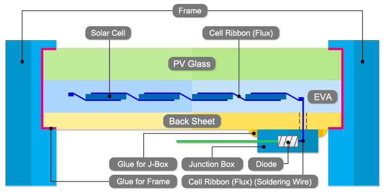 Solar Cell Solar Module Solar Panel