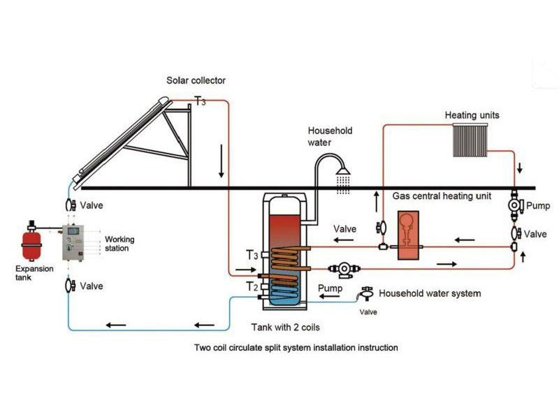 solar hot heating system